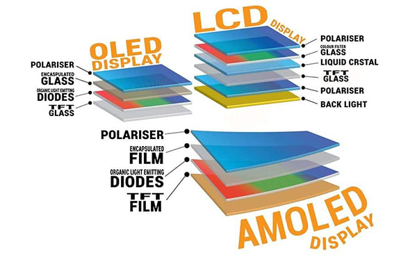 Jämförelse av fördelar mellan AMOLED och PMOLED